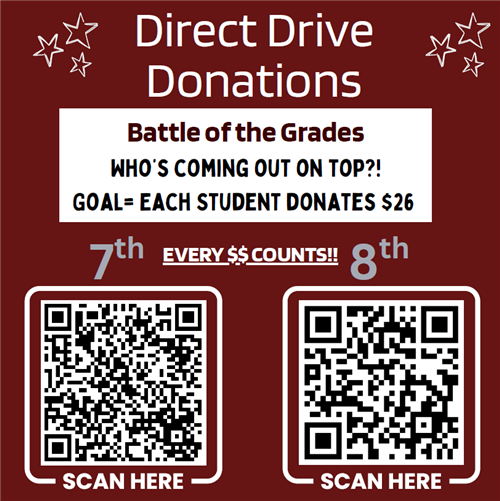 donations